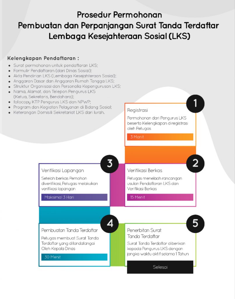 SURAT TANDA TERDAFTAR UNTUK LEMBAGA KESEJAHTERAAN SOSIAL (LKS)